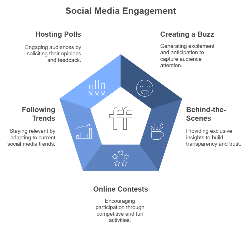 5 Ways to Boost Restaurant's Social Media Engagement